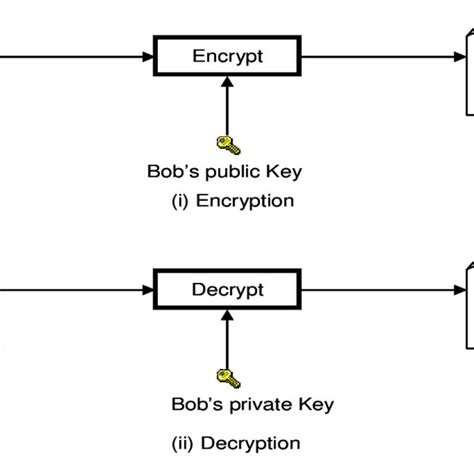 Asymmetric Cryptography | Download Scientific Diagram