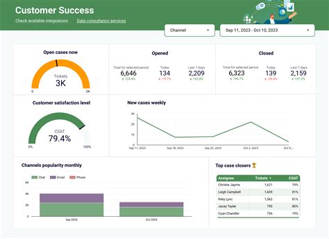 24 best Power BI dashboard examples in 2024 | Coupler.io Blog