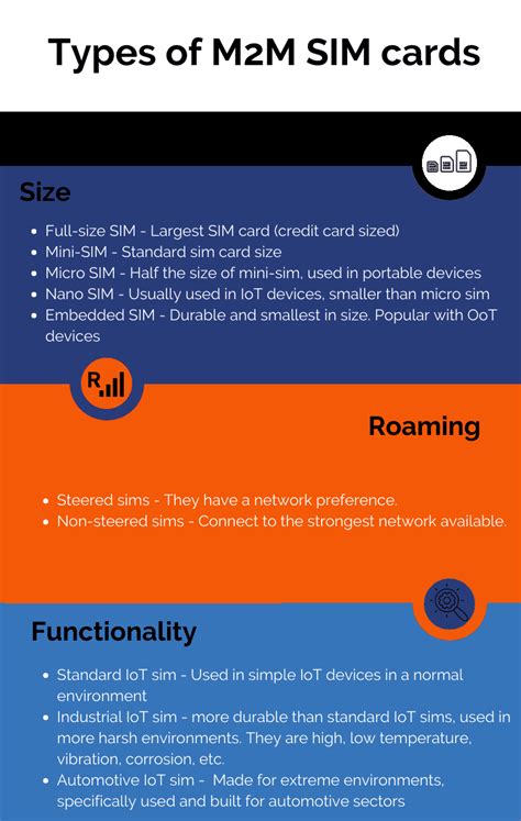 M2M sim cards - seamless communication for IoTs