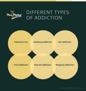 Different Types of Addiction | New Method Wellness