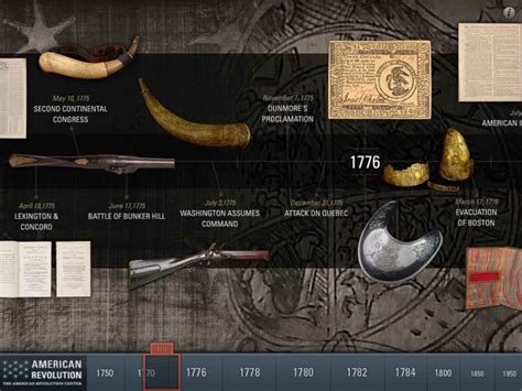 Revolutionary War Timeline of Major Events 1764 to 1783