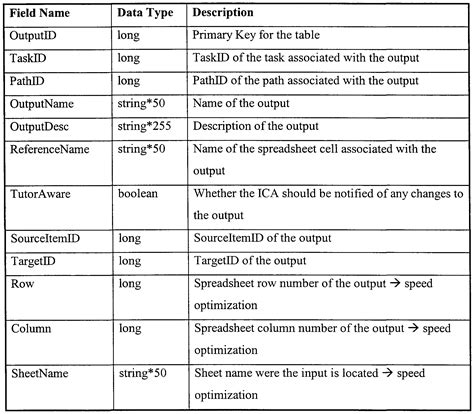 Cell City Analogy Answers Worksheets