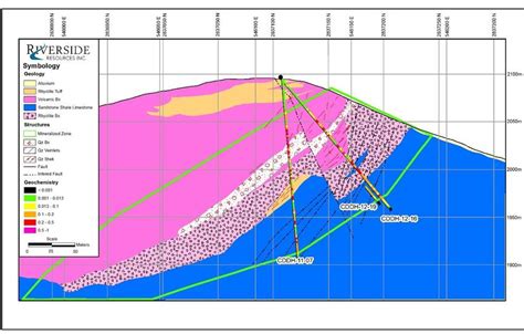 El Capitan Geology Section Showing Drill Holes and Structures (1) | Download Scientific Diagram