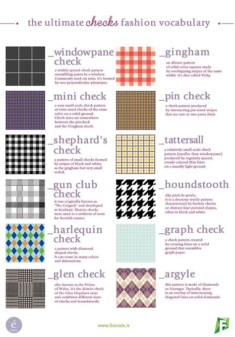 Guide to Check Fabric Infographic from EnerieFind the guide here. Also ...