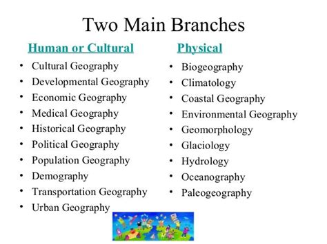 Cultural geo intro