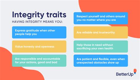 What Does Integrity Mean in the Workplace (and Why It’s Important) - EU ...