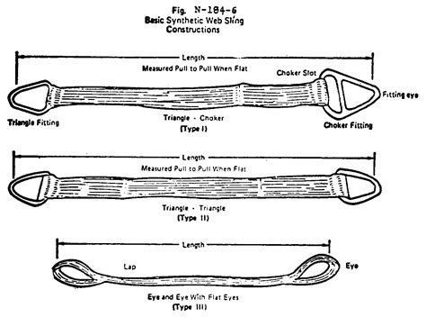 Types Of Slings at Jennifer Hagan blog