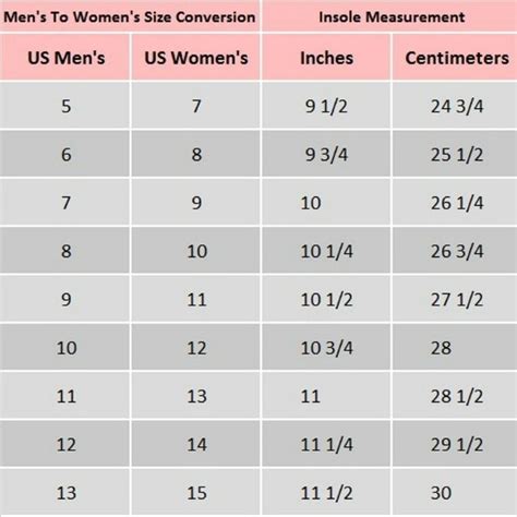 V124: How To Measure Your Footsies And Find Your Correct Shoe Size – American Duchess Blog | vlr ...