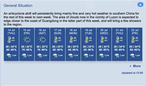 Sweltering days in Hong Kong as mercury hits 36.9 degree | The Standard