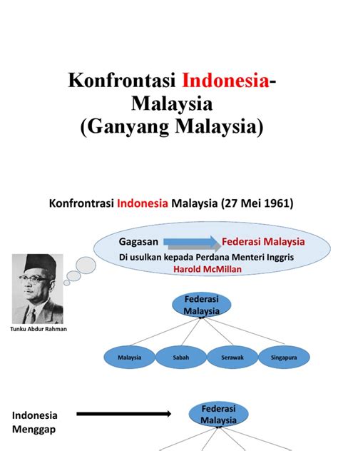 Konfrontasi Indonesia Malaysia | PDF