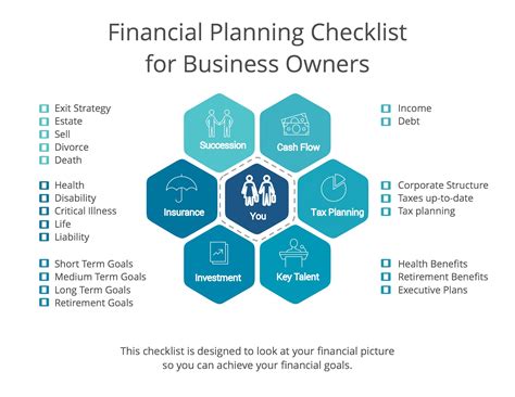 Insurance Checklist For Business Owners