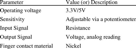 Skin conductance sensor specification | Download Scientific Diagram