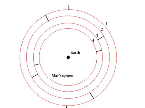 Eudoxus