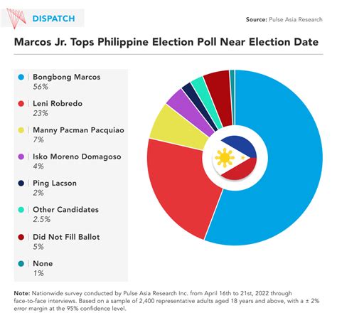 The Philippines Elections: The ‘Who,’ ‘What,’ and ‘How’ of Picking the Country’s Next Leaders