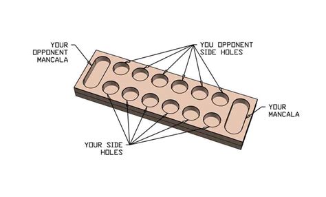 How to build a DIY Mancala Board Game - TheDIYPlan