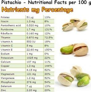 10 Amazing Health Benefits of Pistachios You Cannot Ignore