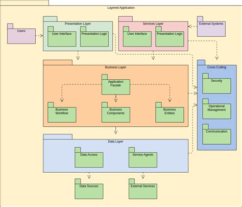 Free Package Diagram Examples