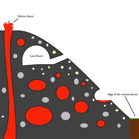 Biomes & Nature - [Sprites] The Volcano - an Alternate Ocean | Terraria Community Forums