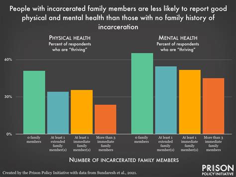 New data: People with incarcerated loved ones have shorter life ...