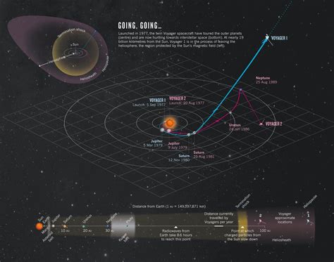 Voyager 1 Takes Our First Steps To the Stars. Or Has It? - Futurism | Space and astronomy ...