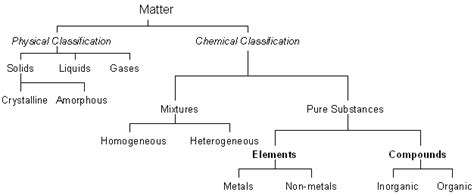 classification-of-matter.png