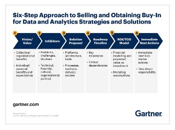 Developing a Data Strategy Template - DATAVERSITY