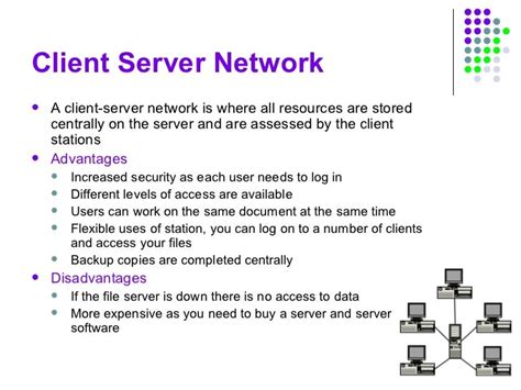 Network Slides