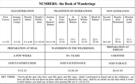 Understanding Numbers | Bible study books, Revelation bible study ...