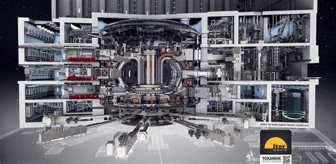 Nuclear Fusion - ITER | Tokamak Fusion Reactors