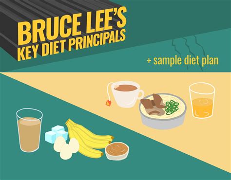 Bruce Lee's Diet Principals - WNW