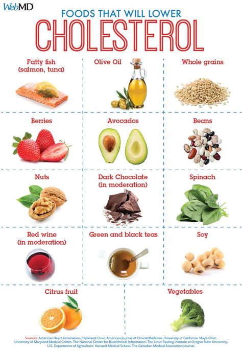 Slideshow: Foods To Help Lower LDL (‘Bad’) Cholesterol in 2019 | Healthy Eating | Lowering ldl ...