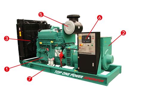 Diesel Generator and its Major Components | Top One Power