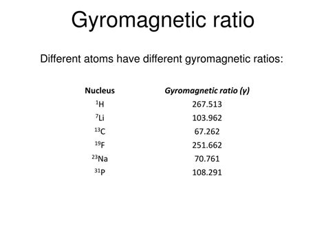 PPT - fMRI Methods Lecture2 – MRI Physics PowerPoint Presentation, free ...