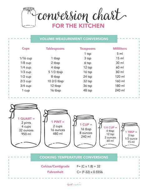 Measurement Conversion Chart For Kids Printable