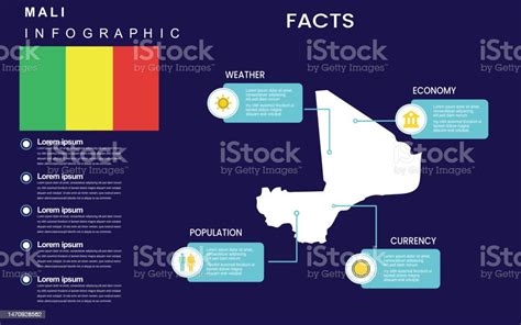 Facts About Mali Stock Illustration - Download Image Now - Chart, Country Map, Currency - iStock