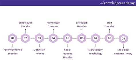 What Are Psychological Theories? Explained with examples