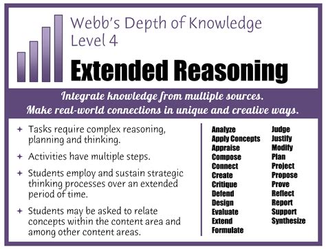 Depth of knowledge chart - vsacards