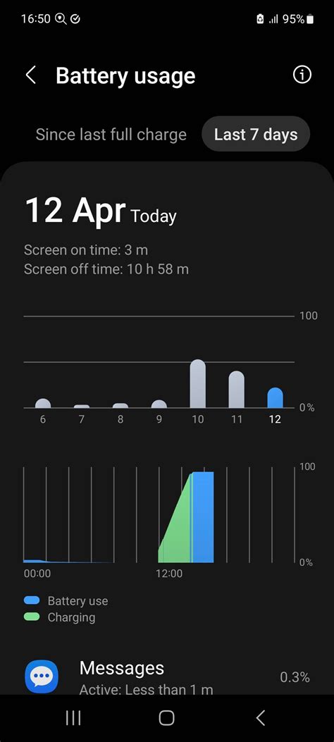 Solved: A53 5G Battery - Samsung Community