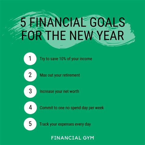 5 Financial Goals for the New Year