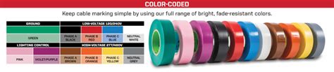 Facts about Phasing and Electrical Tape Colors - NSI Industries