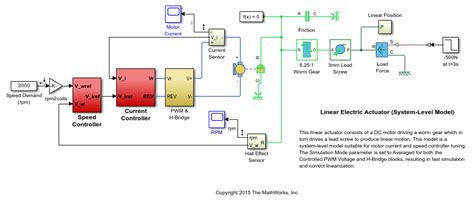 Control of a Linear Electric Actuator - MATLAB & Simulink Example