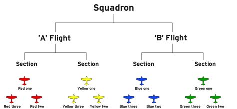 Force Support Squadron Structure