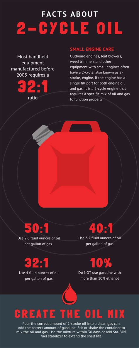 2-Cycle Oil Mix Calculator & Chart | Gold Eagle Co.