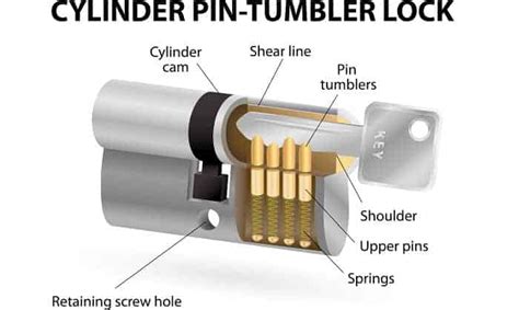 How to Pick a Combination Lock with a Paperclip?