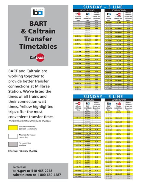 BART and Caltrain update Millbrae transfer timetable for 2/14/22 schedule change | Bay Area ...