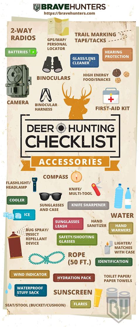 Deer Hunting Checklist - Accesories - Infographic | Deer hunting tips ...