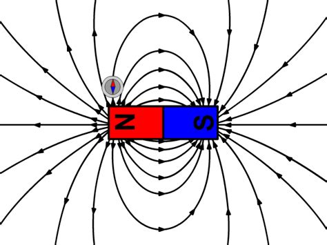 How to Measure the Strength of a Magnet - Aarohi Embedded Systems Pvt. Ltd.