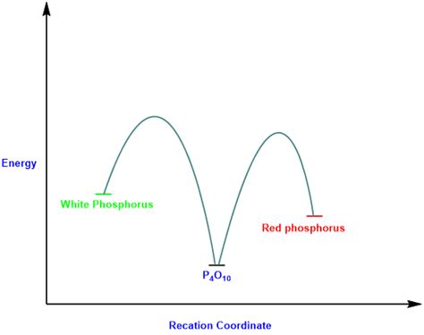 red phosphorus burns - WizEdu