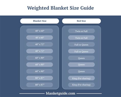 Weighted Blanket Size Chart Kg | Portal.posgradount.edu.pe