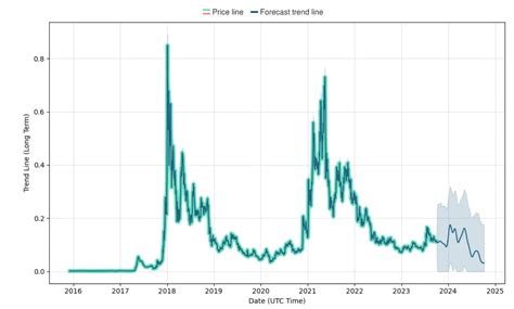 Stellar Lumens (XLM) Price Prediction for 2024-2030 | StormGain